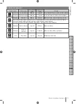 Предварительный просмотр 73 страницы Ryobi RC18240 Manual