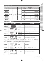 Preview for 47 page of Ryobi RC18627 Original Instructions Manual