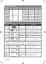 Preview for 68 page of Ryobi RC18627 Original Instructions Manual