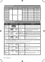 Preview for 92 page of Ryobi RC18627 Original Instructions Manual