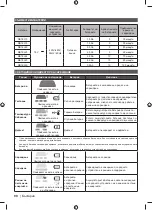 Preview for 100 page of Ryobi RC18627 Original Instructions Manual