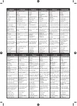 Preview for 6 page of Ryobi RCD1802 Original Instructions Manual