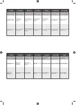 Preview for 7 page of Ryobi RCD1802 Original Instructions Manual