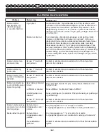 Preview for 170 page of Ryobi RCS-3535C2 User Manual