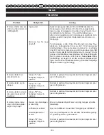 Preview for 187 page of Ryobi RCS-3535C2 User Manual