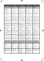 Предварительный просмотр 226 страницы Ryobi RCS1835B Original Instructions Manual