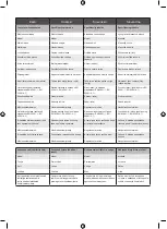 Preview for 228 page of Ryobi RCS1835B Original Instructions Manual