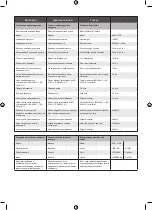 Preview for 229 page of Ryobi RCS1835B Original Instructions Manual