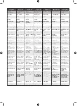 Предварительный просмотр 94 страницы Ryobi RCS18X Manual