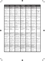 Предварительный просмотр 97 страницы Ryobi RCS18X Manual