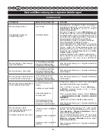 Preview for 72 page of Ryobi RCS3535A User Manual