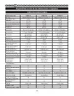 Preview for 83 page of Ryobi RCS3535A User Manual