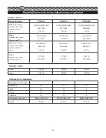 Preview for 84 page of Ryobi RCS3535A User Manual