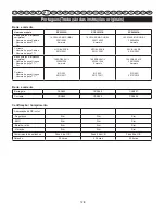 Preview for 131 page of Ryobi RCS3535A User Manual