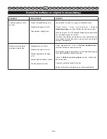 Preview for 236 page of Ryobi RCS3535A User Manual