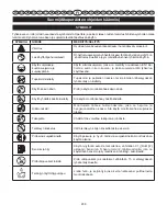 Preview for 242 page of Ryobi RCS3535A User Manual