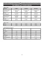 Preview for 246 page of Ryobi RCS3535A User Manual