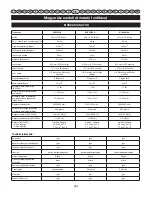 Preview for 268 page of Ryobi RCS3535A User Manual