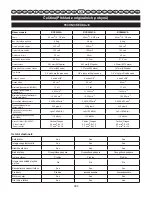 Предварительный просмотр 292 страницы Ryobi RCS3535A User Manual