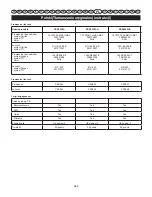 Preview for 365 page of Ryobi RCS3535A User Manual