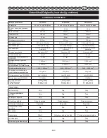 Preview for 453 page of Ryobi RCS3535A User Manual