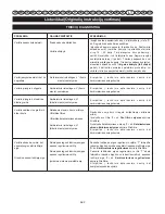 Preview for 465 page of Ryobi RCS3535A User Manual