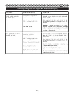 Preview for 489 page of Ryobi RCS3535A User Manual