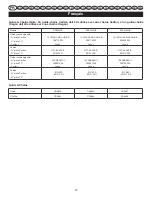 Preview for 13 page of Ryobi RCS3535B User Manual