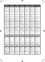 Preview for 266 page of Ryobi RCS36B35HI Original Instructions Manual