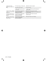 Preview for 28 page of Ryobi RCS3835T Original Instructions Manual