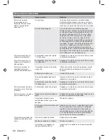 Preview for 56 page of Ryobi RCS3835T Original Instructions Manual