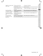 Preview for 85 page of Ryobi RCS3835T Original Instructions Manual