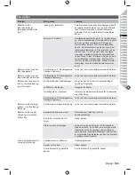 Preview for 111 page of Ryobi RCS3835T Original Instructions Manual