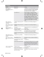 Preview for 124 page of Ryobi RCS3835T Original Instructions Manual