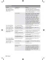 Preview for 206 page of Ryobi RCS3835T Original Instructions Manual