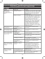 Preview for 169 page of Ryobi RCS4640C Original Instructions Manual