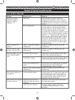 Preview for 333 page of Ryobi RCS4640C Original Instructions Manual