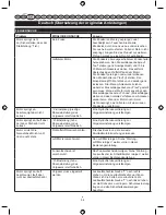 Preview for 56 page of Ryobi RCS5133C Original Instructions Manual