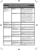 Preview for 149 page of Ryobi RCS5133C Original Instructions Manual