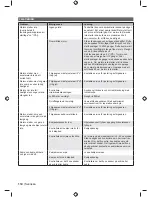 Preview for 116 page of Ryobi RCS5133CB Original Instructions Manual