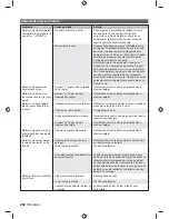 Preview for 204 page of Ryobi RCS5133CB Original Instructions Manual