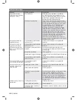 Preview for 216 page of Ryobi RCS5133CB Original Instructions Manual