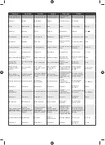 Preview for 103 page of Ryobi RCT18C Original Instructions Manual