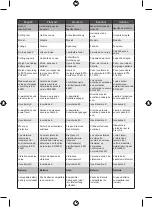 Preview for 110 page of Ryobi RCT4 Manual