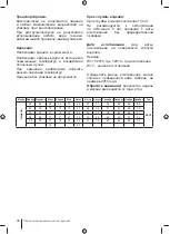 Preview for 28 page of Ryobi RDD18 Manual