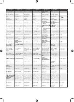 Preview for 61 page of Ryobi RDD18 Manual