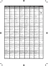 Preview for 63 page of Ryobi RDD18 Manual