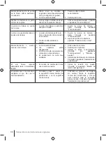 Preview for 66 page of Ryobi RDP102L Manual