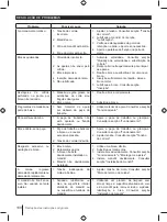 Preview for 108 page of Ryobi RDP102L Manual