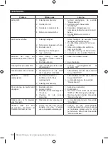 Preview for 134 page of Ryobi RDP102L Manual